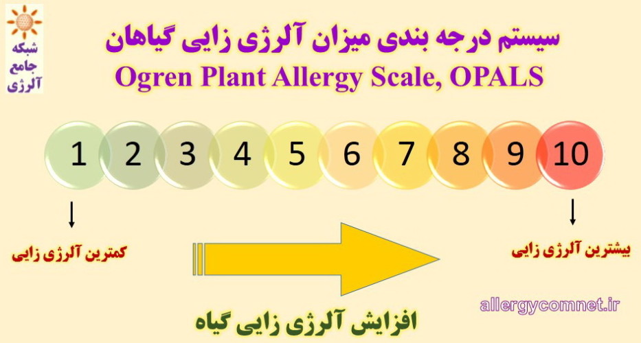 درجه بندی میزان آلرژی زایی گیاهان