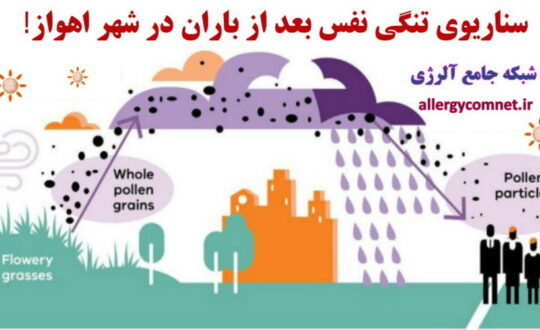 سناریوی-تنگی-نفس-بعد-از-باران-در-شهر-اهواز-شبکه-جامع-آلرژی-1