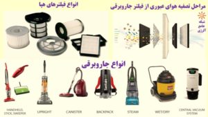 نکات مهم در انتخاب و روش صحیح استفاده از جاروبرقی برای کاهش آلرژی ۱- شبکه جامع آلرژی