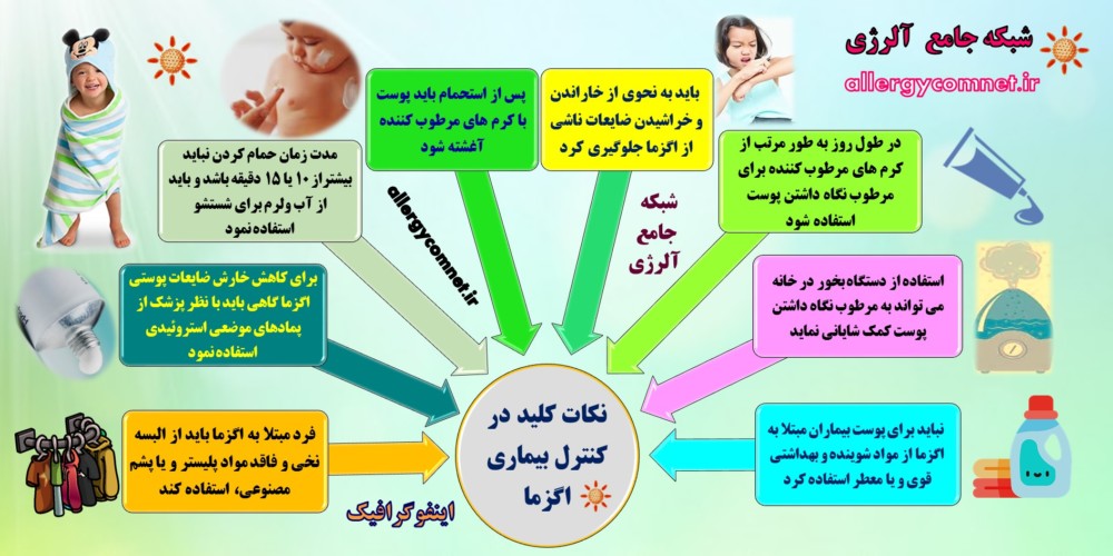 نکات کلیدی در کنترل بیماری اگزما- -اینفوگرافیک-شبکه جامع آلرژی